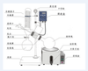 Evaporator Rotary Laboratorium
