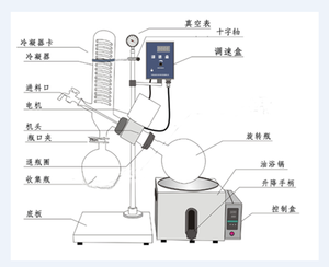 Evaporator Rotary Laboratorium