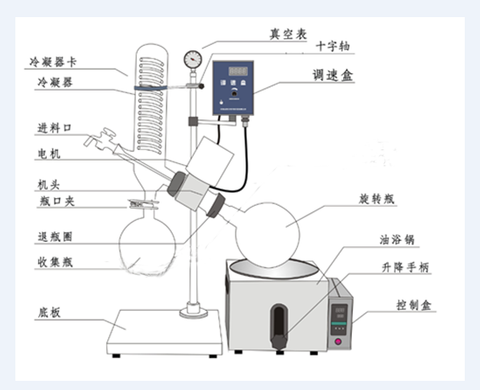 Evaporator Rotary Laboratorium